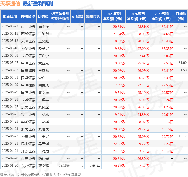国金证券：给予天孚通信买入评级