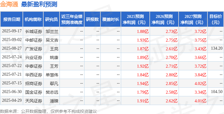 国金证券：给予金海通买入评级
