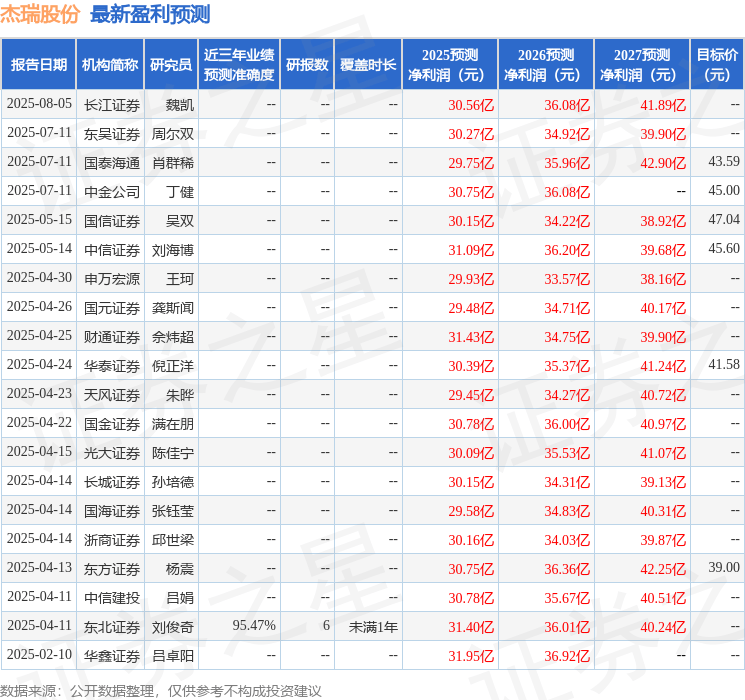 国金证券：给予杰瑞股份买入评级