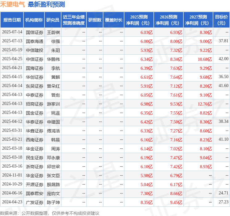 国金证券：给予禾望电气买入评级