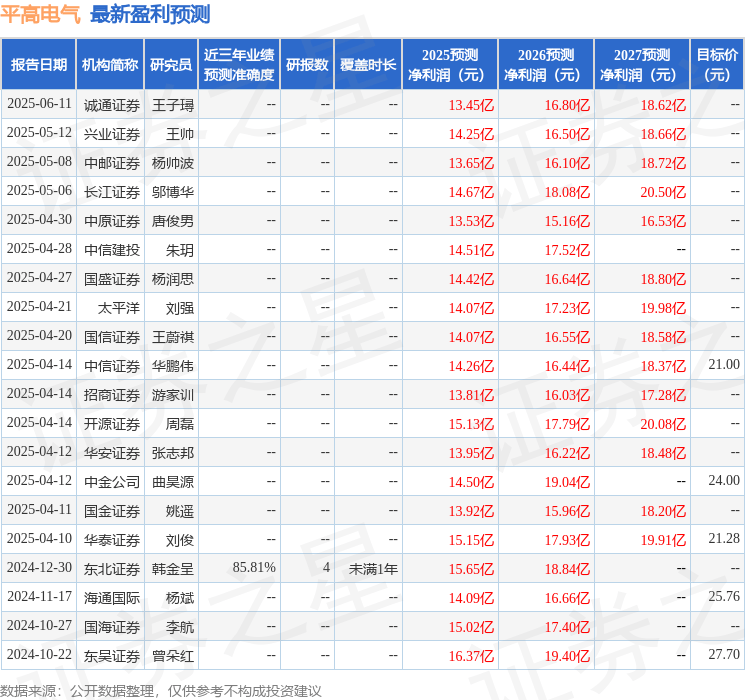 国金证券:给予平高电气买入评级