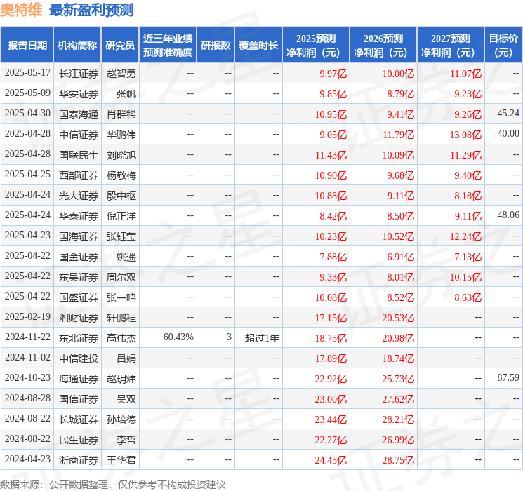 国金证券：给予奥特维买入评级