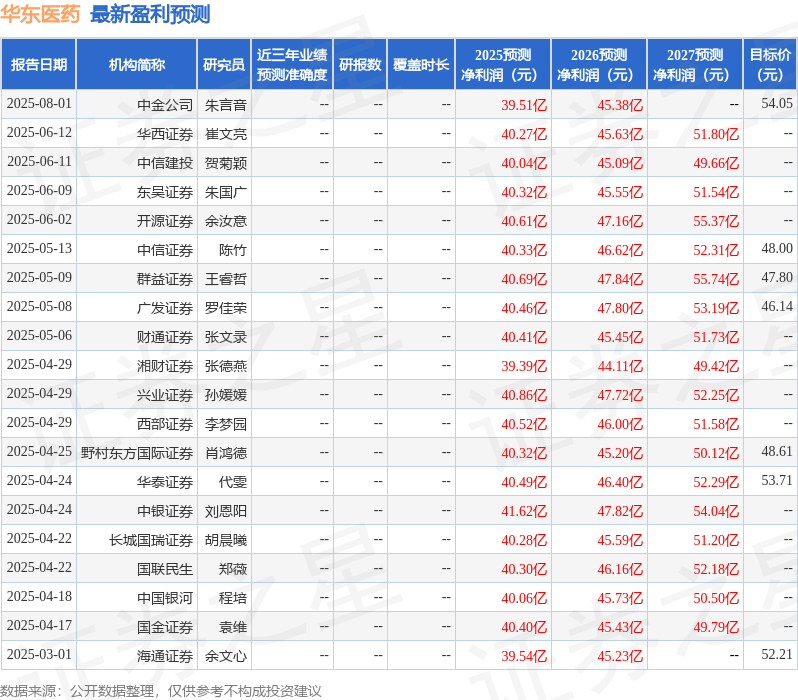 国金证券:给予华东医药买入评级
