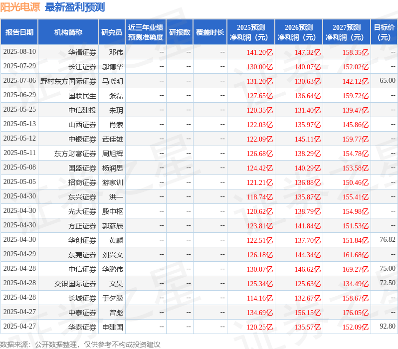 国金证券:给予阳光电源买入评级