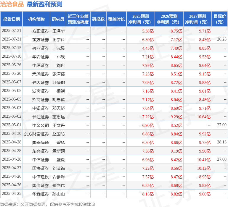 国金证券：给予洽洽食品买入评级