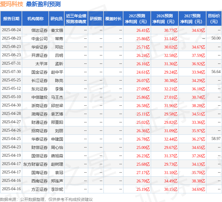 国金证券：给予爱玛科技买入评级