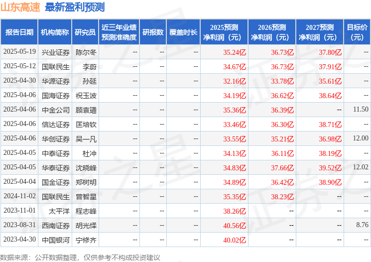 国金证券：给予山东高速买入评级