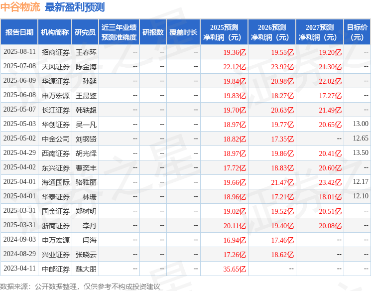 国金证券：给予中谷物流买入评级