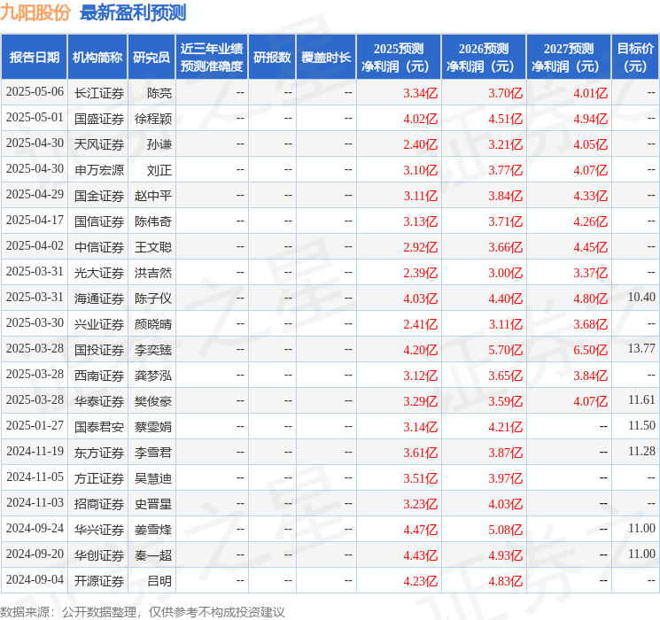 国金证券:给予九阳股份增持评级