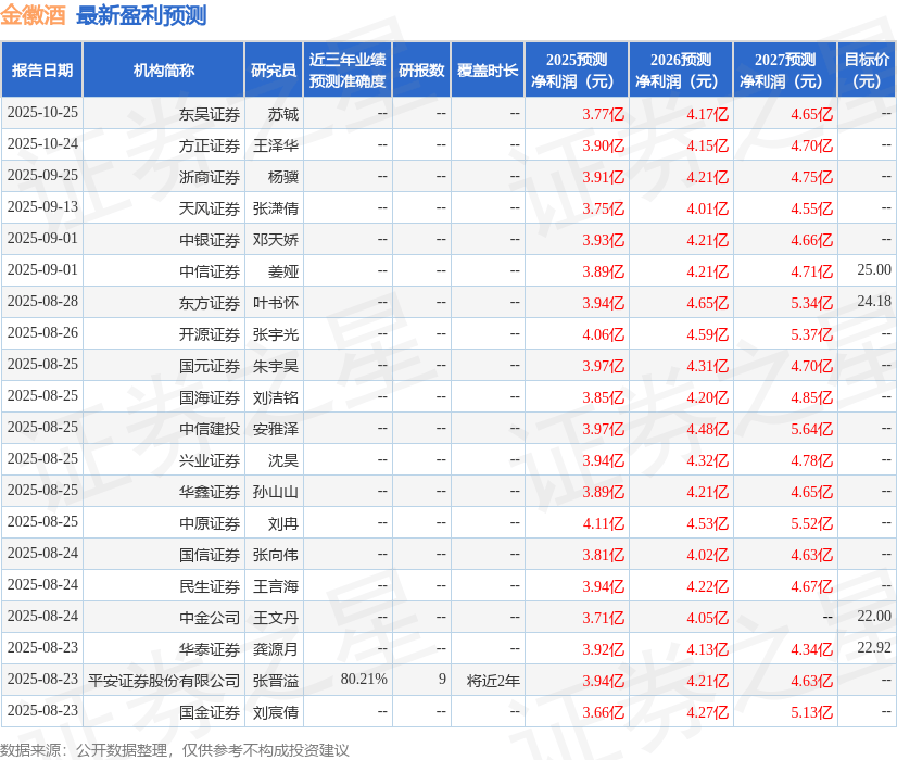 国金证券：给予金徽酒买入评级
