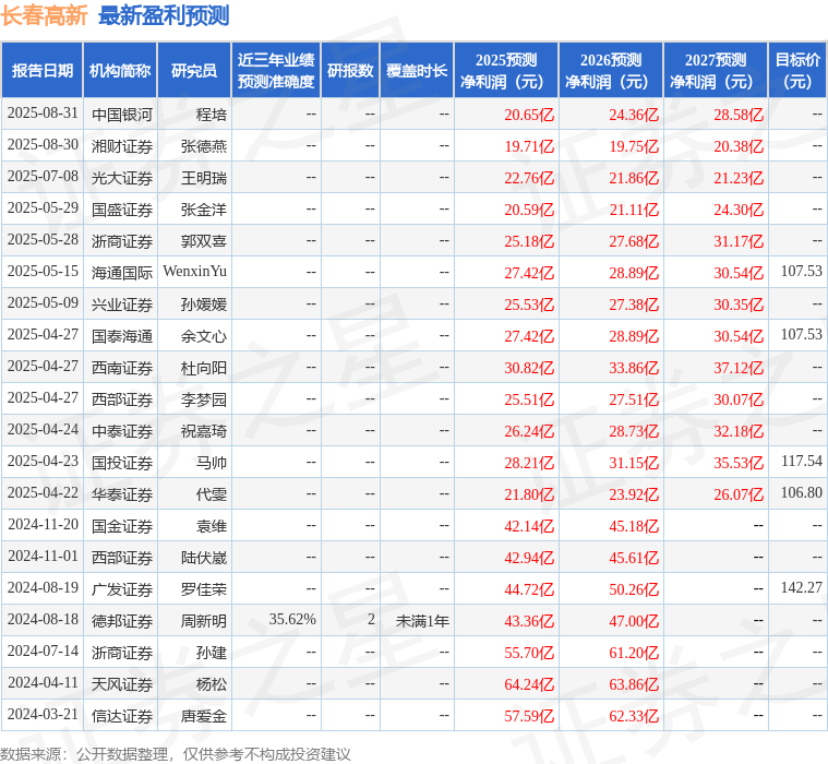 国金证券:给予长春高新买入评级