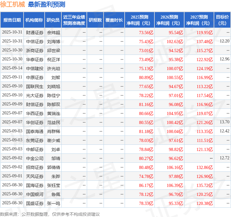 国金证券:给予徐工机械买入评级