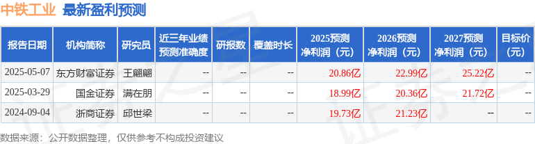 国金证券:给予中铁工业买入评级