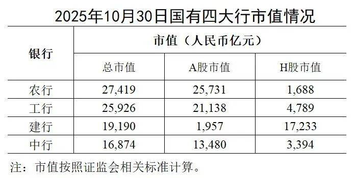 工行、农行、建行、中行，最新业绩！