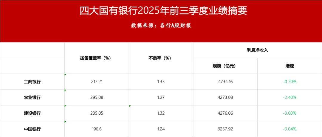 工行、农行、建行、中行，最新业绩！