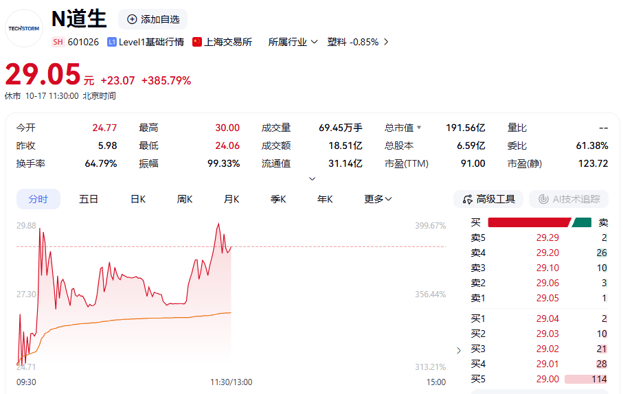 A股，盘中突变！农行，逆势新高！