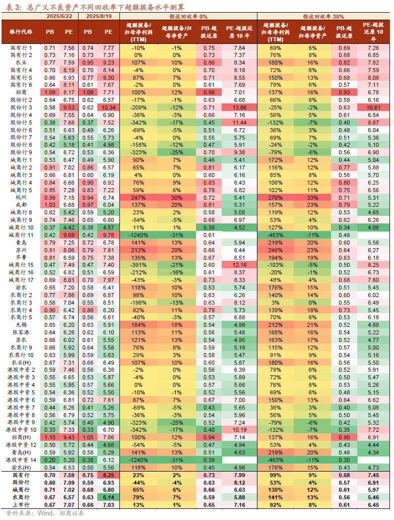如何理解A股农行超额表现？