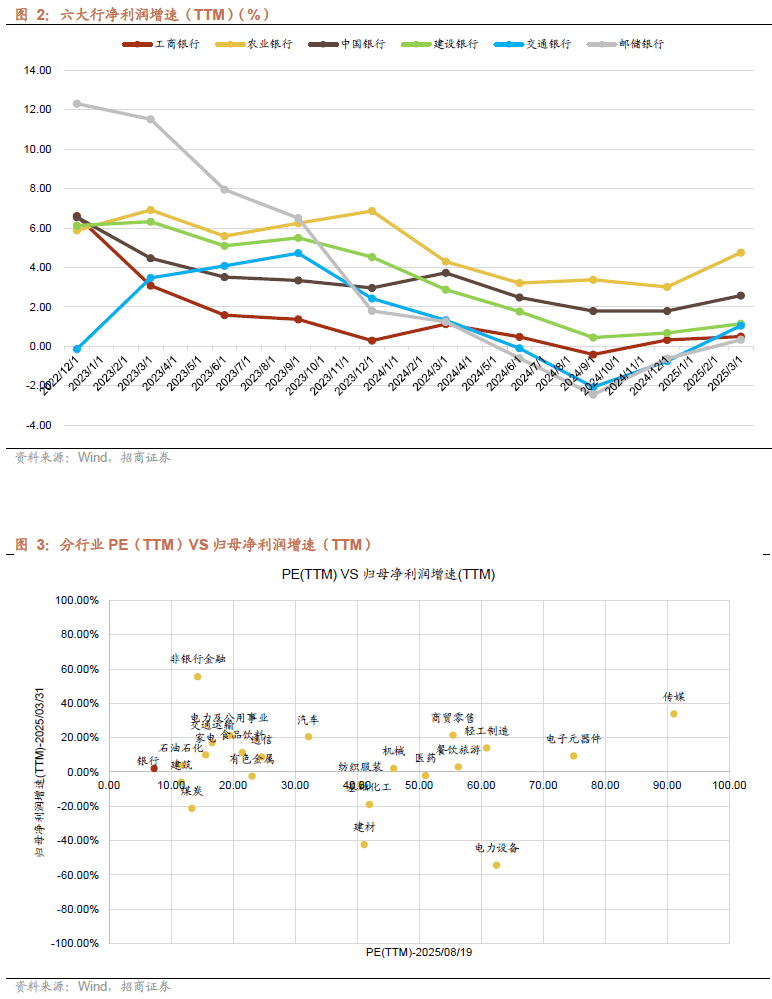 如何理解A股农行超额表现？