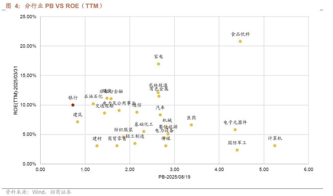 如何理解A股农行超额表现？