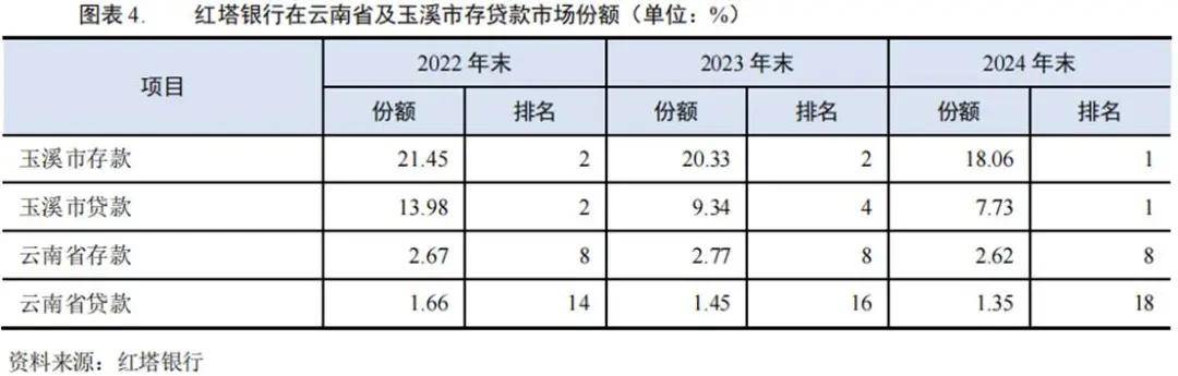 “农行老将”胡文剑正式掌舵红塔银行