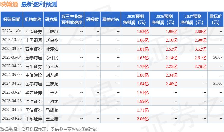 映翰通:10月28日接受机构调研,大成基金、招商证券等多家机构参与