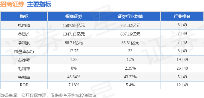 股票行情快报：招商证券（600999）11月6日主力资金净卖出1718.31万元