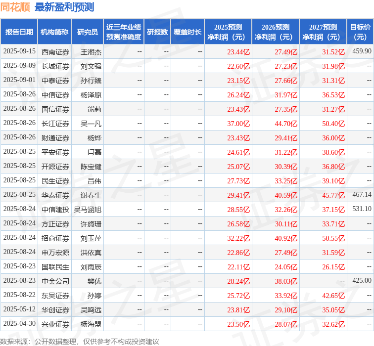 太平洋：给予同花顺买入评级