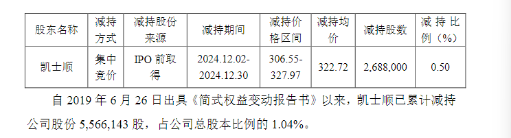 同花顺实控人终止减持