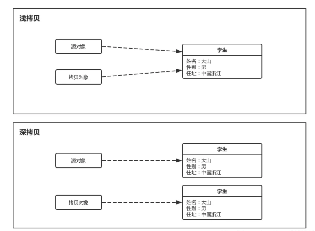 同花顺开始谈薪了,有点紧张。。。