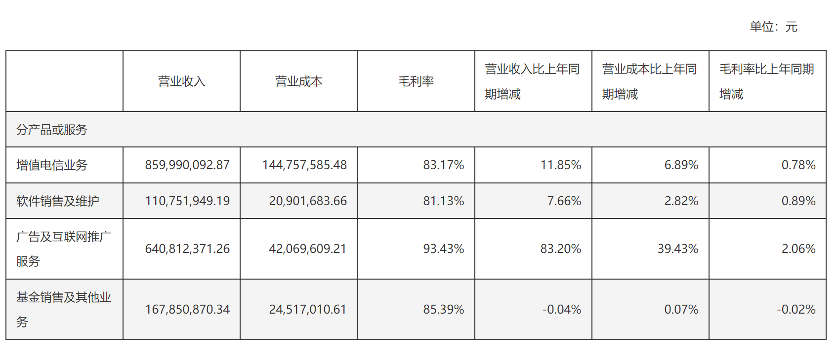 同花顺2025年上半年基金代销情况揭晓