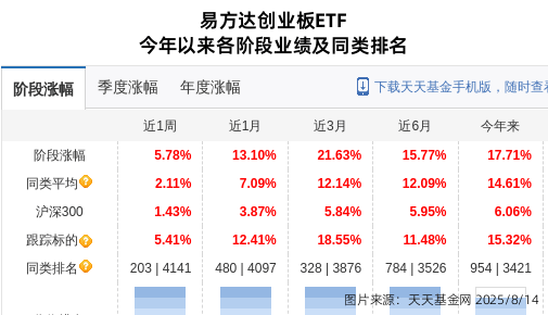 同花顺大跌2.47%！易方达基金旗下1只基金持有