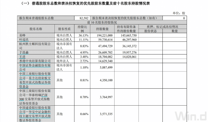 同花顺三季度营收净利大增，董事长减持终止