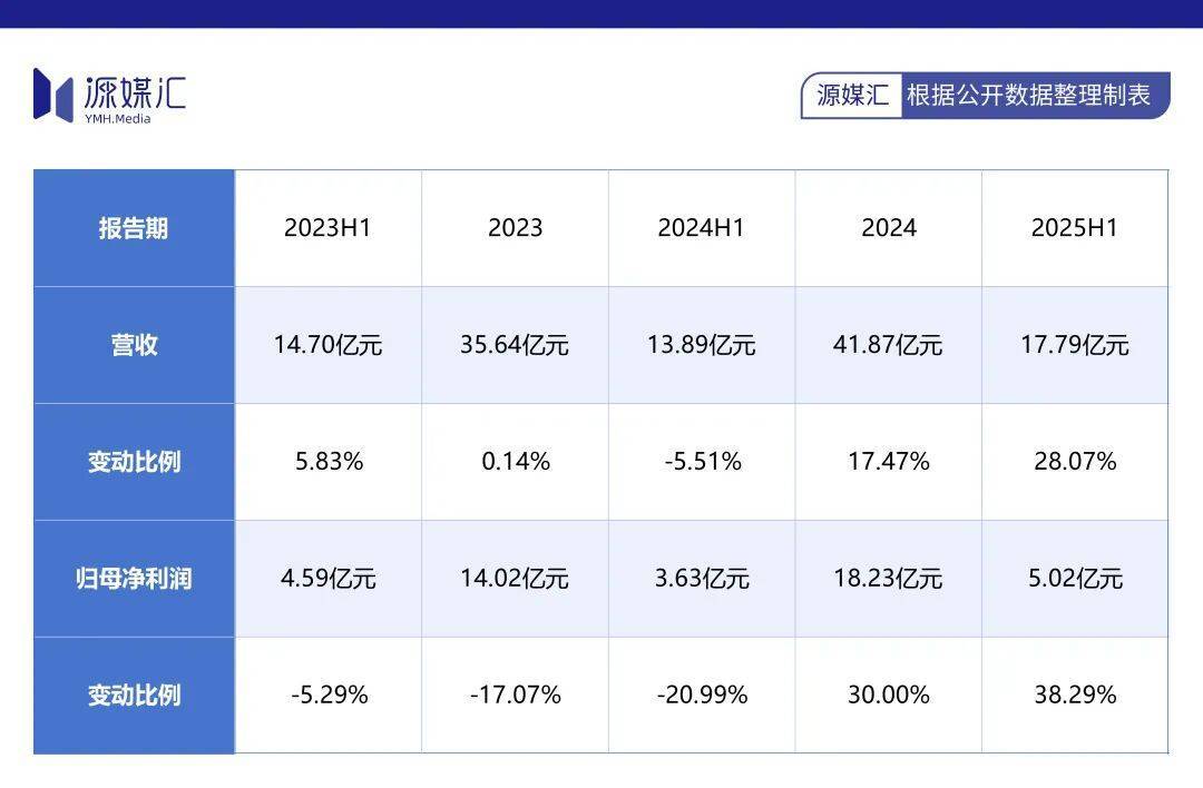 同花顺老板易峥,差点得罪了帮他起家的散户