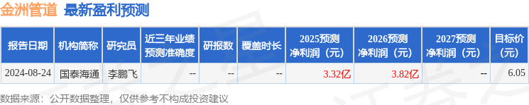 金洲管道：光大证券、上海焱牛投资等多家机构于11月7日调研我司
