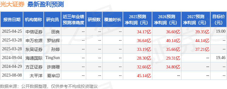 东吴证券：给予光大证券买入评级