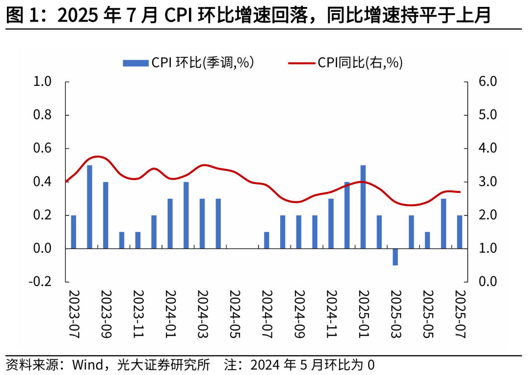 光大证券：关税传导可控，降息预期升温