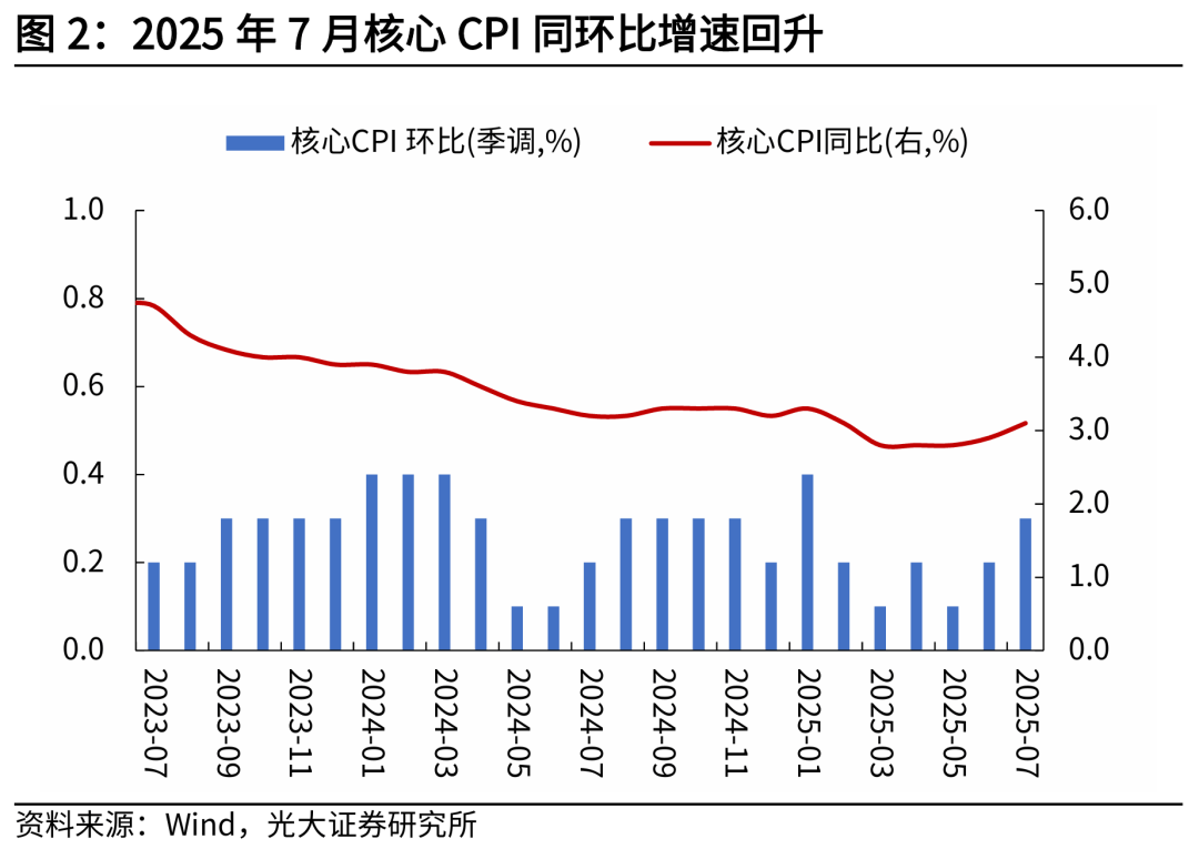 光大证券：关税传导可控，降息预期升温