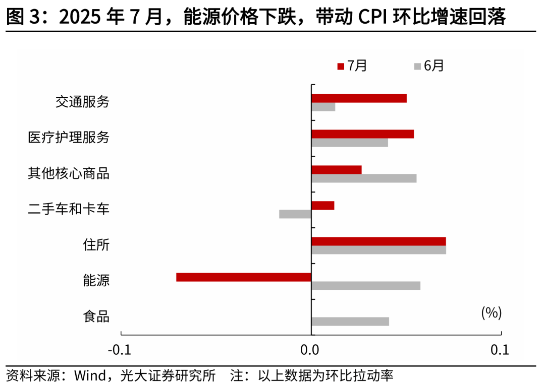 光大证券：关税传导可控，降息预期升温