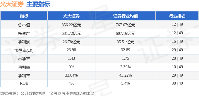 股票行情快报：光大证券（601788）11月10日主力资金净买入1024.98万元
