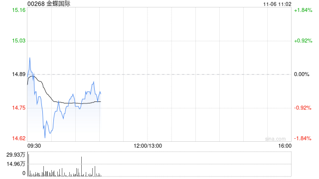 光大证券：维持金蝶国际买入评级 目标价45.8港元