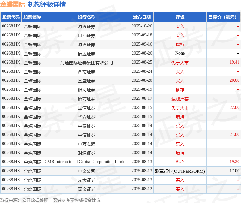 光大证券：维持金蝶国际(00268.HK)买入评级 目标价45.8港元