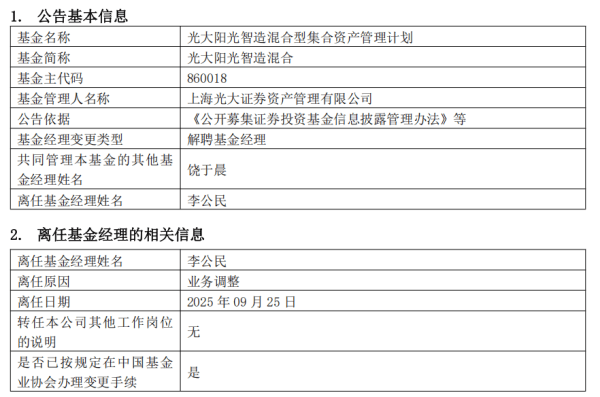 成立5年亏损33%，李公民离任光大证券阳光智造混合基金