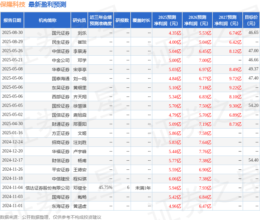 东吴证券：给予保隆科技买入评级