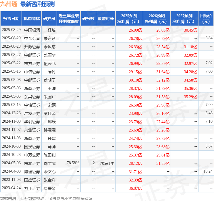 东吴证券:给予九州通买入评级