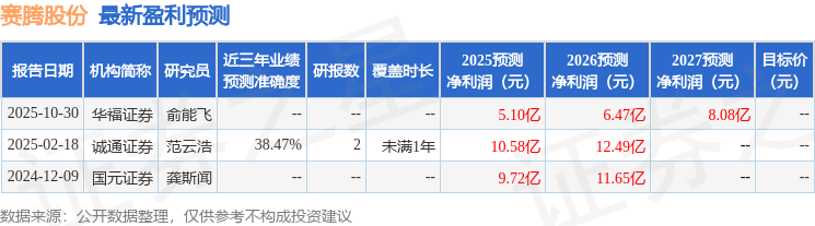 东吴证券:给予赛腾股份买入评级