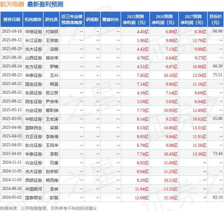 东吴证券:给予航天电器买入评级