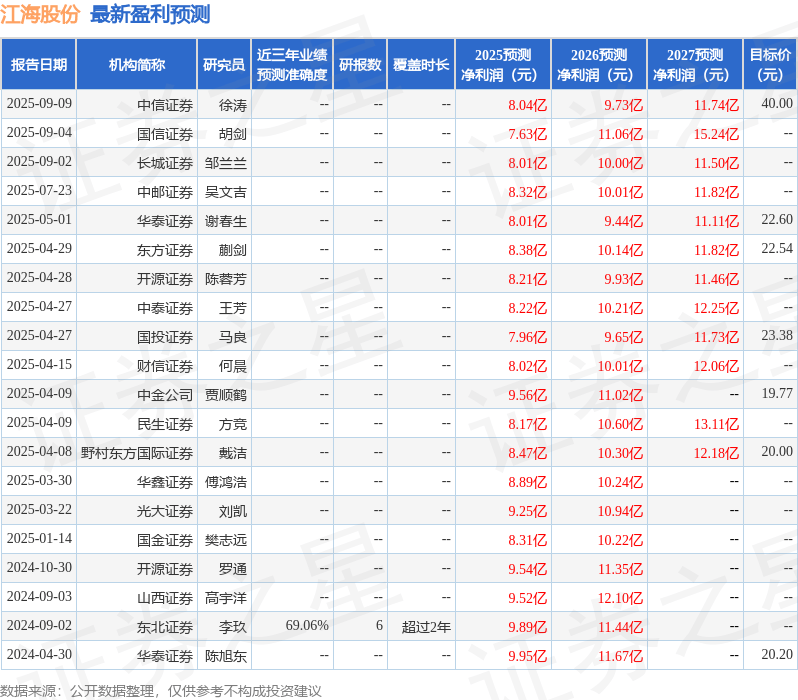 东吴证券：给予江海股份买入评级