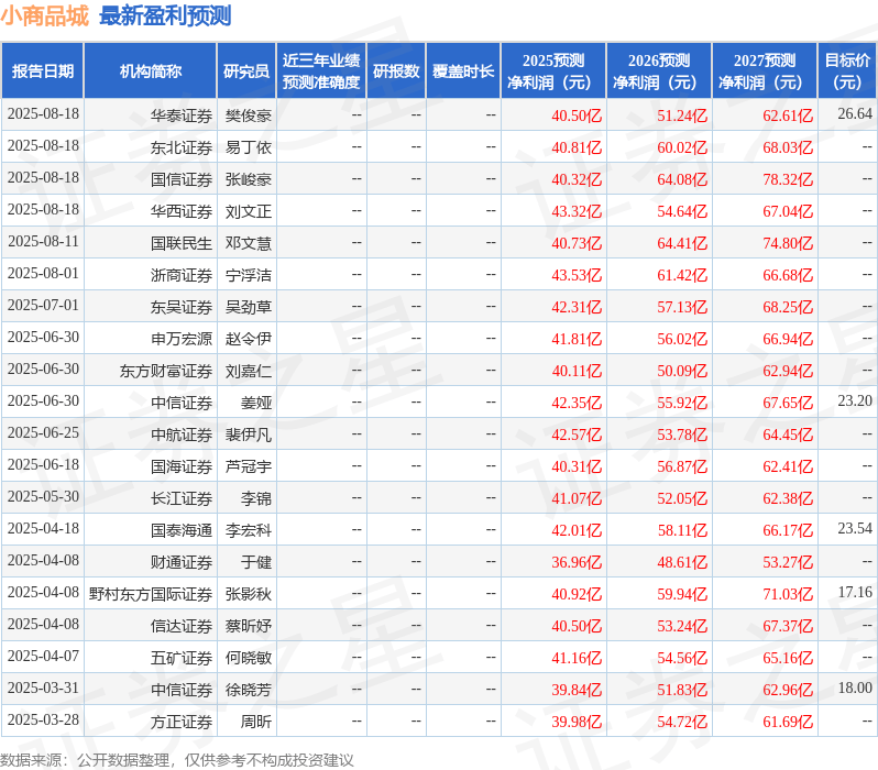 东吴证券：给予小商品城买入评级