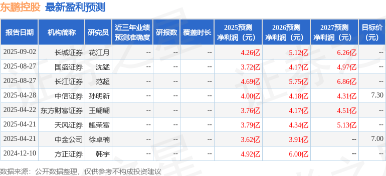 东吴证券：给予东鹏控股增持评级