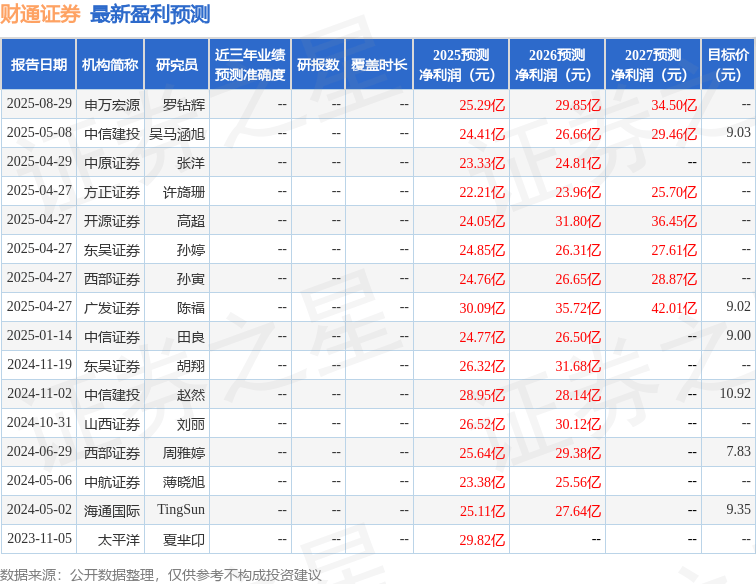 东吴证券：给予财通证券买入评级